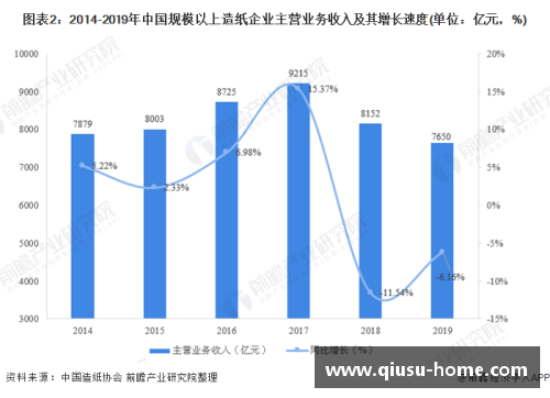 足球运动员平均年龄：探索现状与发展趋势