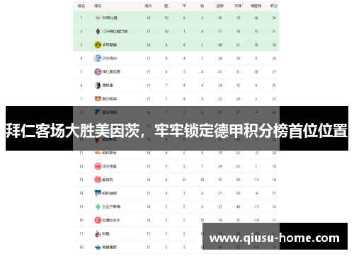 拜仁客场大胜美因茨，牢牢锁定德甲积分榜首位位置